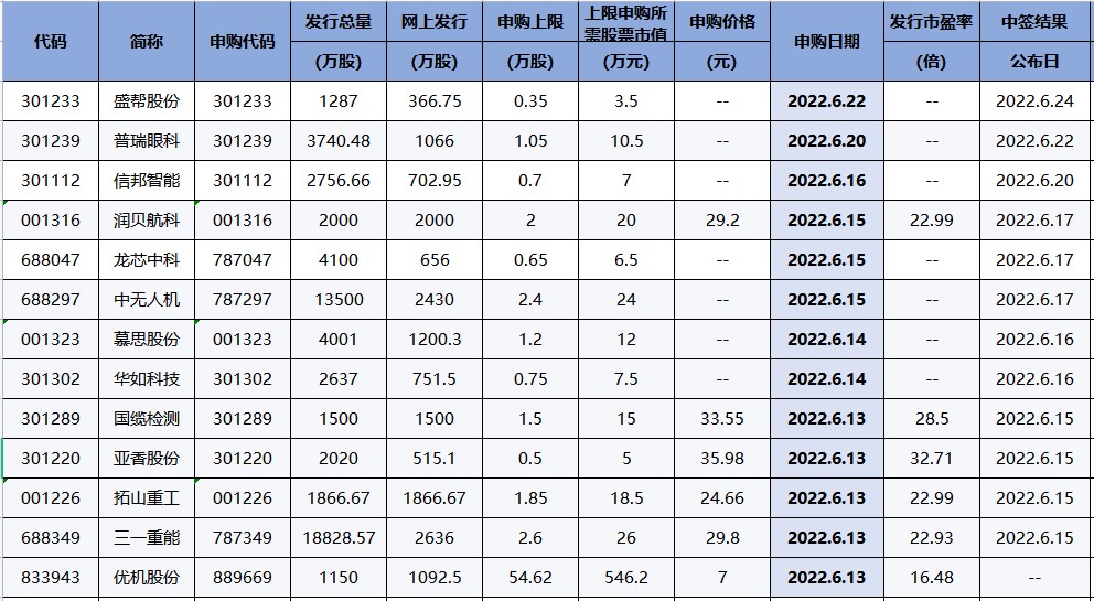 不以一天论英雄！比亚迪和光大证券也得臣服于贵州茅台！