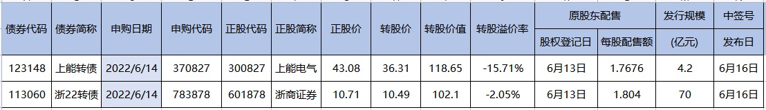 不以一天论英雄！比亚迪和光大证券也得臣服于贵州茅台！