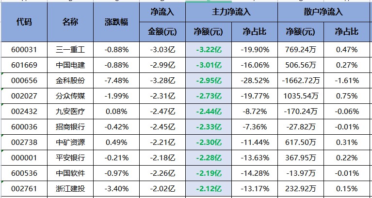 不以一天论英雄！比亚迪和光大证券也得臣服于贵州茅台！