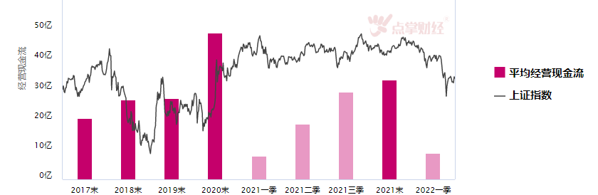 上证指数10000点