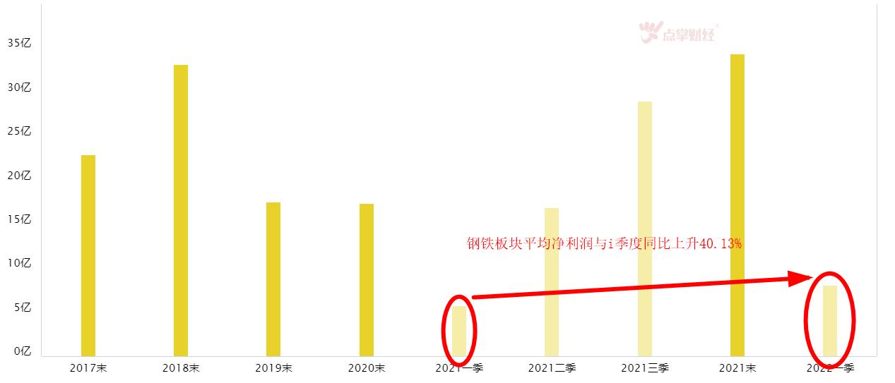 钢铁有望延续高景气！好公司该如何挑？