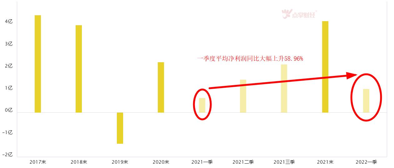 不以一天论英雄！比亚迪和光大证券也得臣服于贵州茅台！