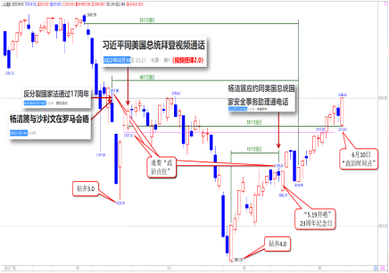 0612【老邢判势】-《突破3297.80点也不会进入调整》