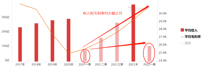 中期多头趋势确立！拥抱制造业核心风口