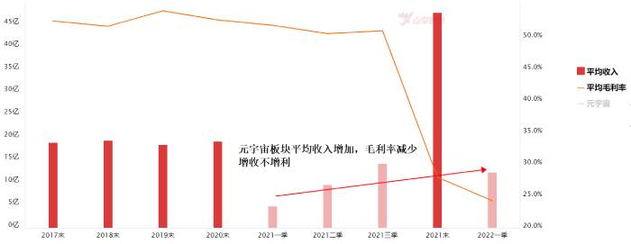 “干一行，灭一行”？罗永浩再创业，元宇宙发抖吗？