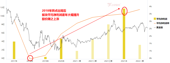 再刷40年新纪录！论高通胀下黄金的配置价值！