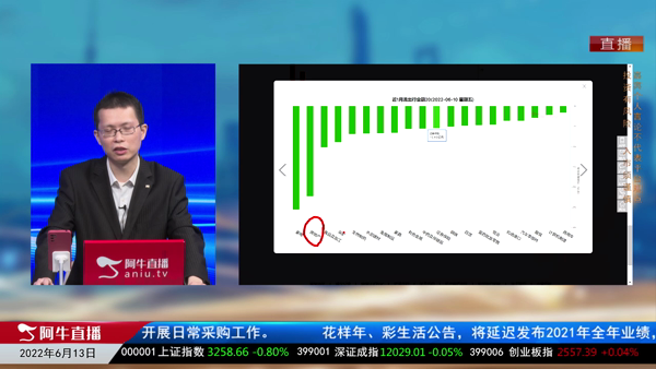 陈华：地产政策遍地开花，为何股价表现不好？