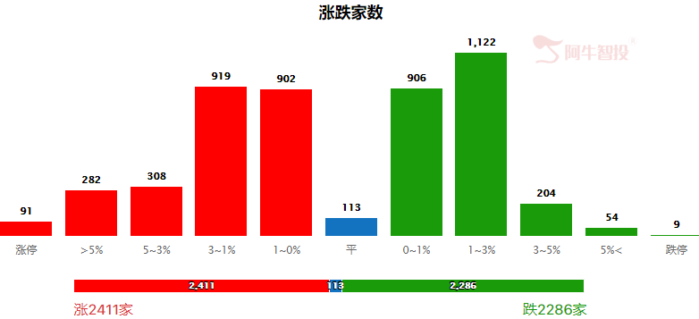 多空力量汇聚 市场波动加剧