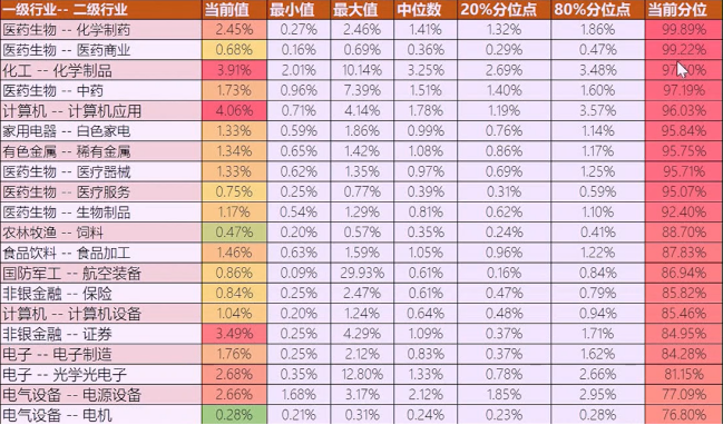 比王打出数字暗号顶部已现？煤炭的戴维斯双击将要出现！