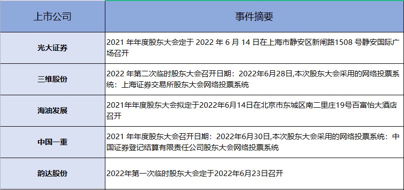 机构最新预测上调每股收益个股出炉！（交易龙虎榜0613）