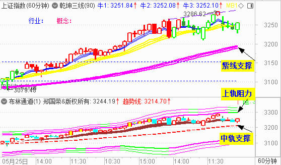 大盘低开收十字星 美加息利空未消除