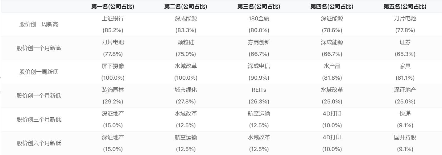 机构最新预测上调每股收益个股出炉！（交易龙虎榜0613）