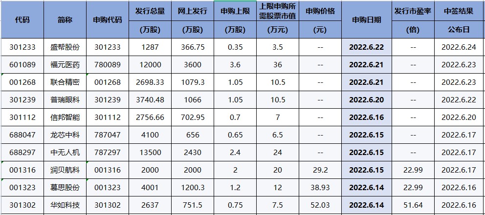 机构最新预测上调每股收益个股出炉！（交易龙虎榜0613）