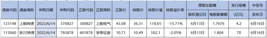 机构最新预测上调每股收益个股出炉！（交易龙虎榜0613）