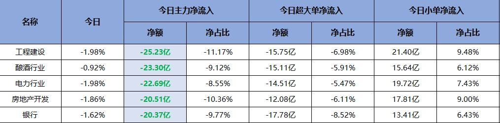 机构最新预测上调每股收益个股出炉！（交易龙虎榜0613）