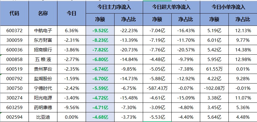 机构最新预测上调每股收益个股出炉！（交易龙虎榜0613）