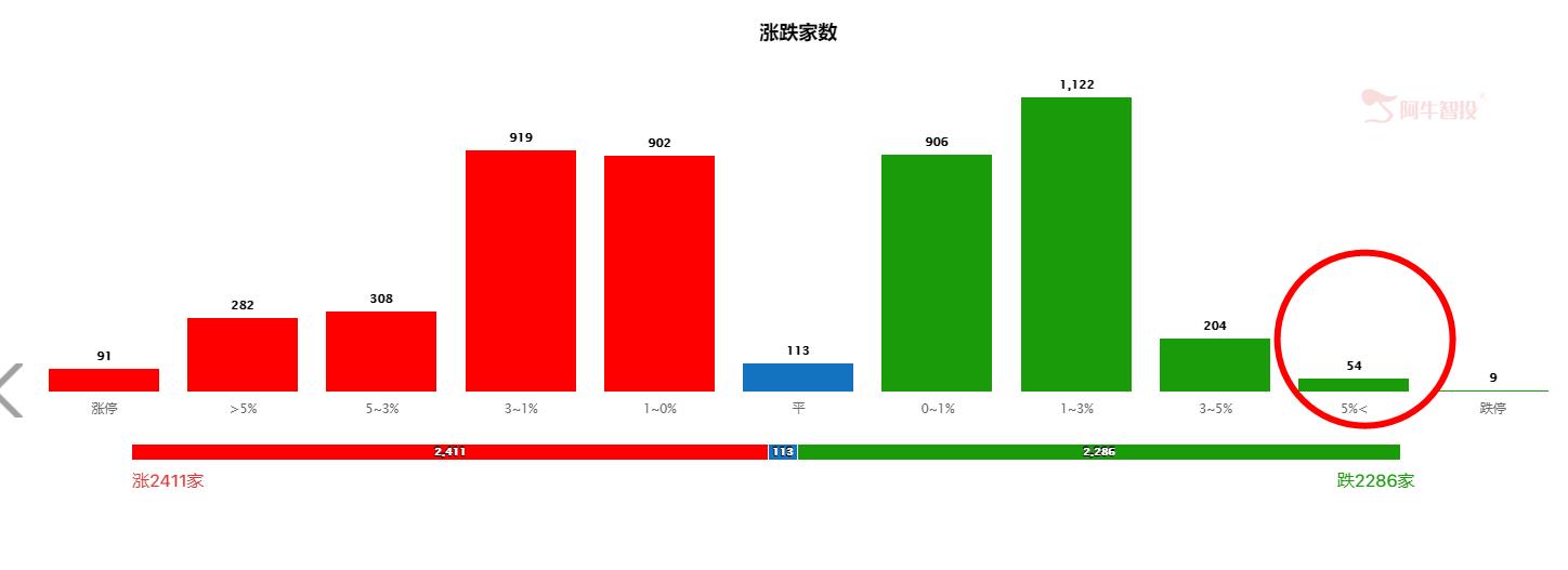 两大新消费方向有望迎来强增长