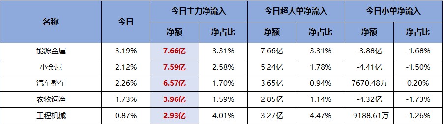 机构最新预测上调每股收益个股出炉！（交易龙虎榜0613）