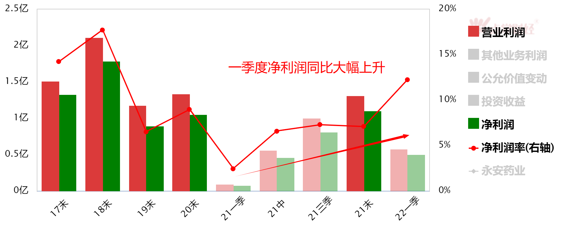 牛磺酸不可怕！概念龙头股一季度净利润同比上升545%！