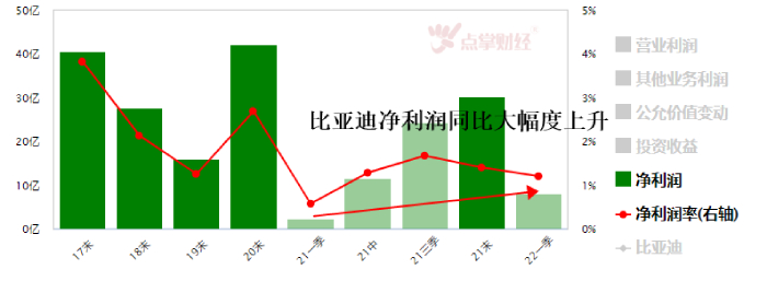 又又又要涨？ 油价今年或将第十涨，你会换新能源车吗？