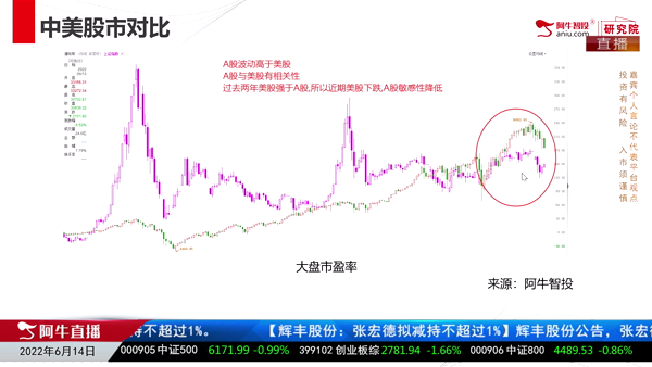 柯昌武：中美股市对比，回调是机会!