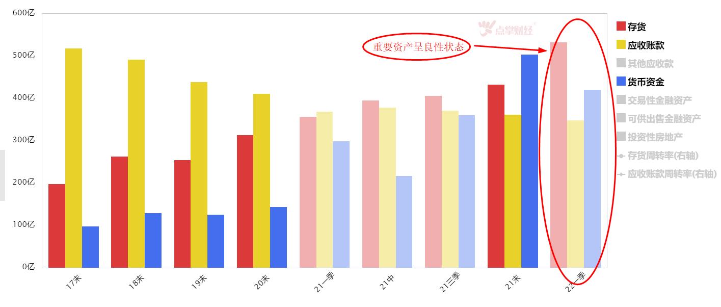 比亚迪1.4万亿估值到底靠不靠谱？