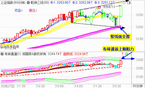 大盘V型大逆转 券商板为最大功臣