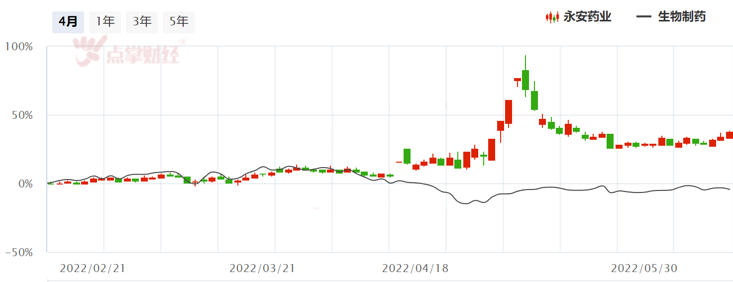 牛磺酸不可怕！概念龙头股一季度净利润同比上升545%！