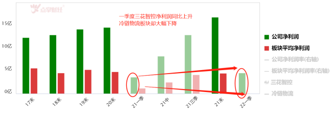 冷链物流行业再迎利好！一盘大棋正在进行时！