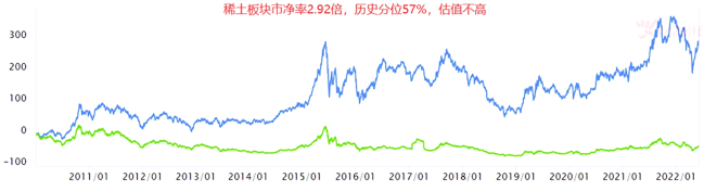 强烈看好涨价策略！这三个板块兴奋起来！