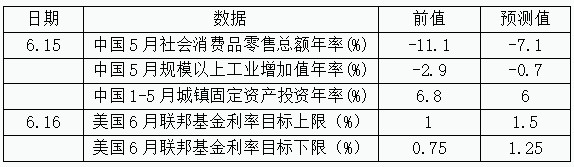 两大重磅事件来了，A股迎决定性时刻