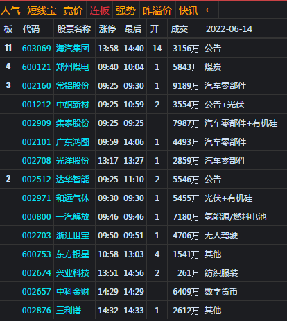 大盘V型大逆转 券商板为最大功臣