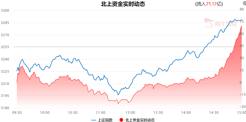 戏剧性反转，后市如何应对？