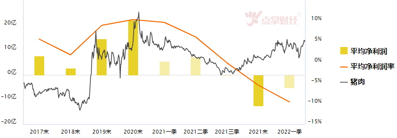 猪肉板块，可不可以吃