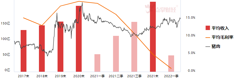 猪肉板块，可不可以吃