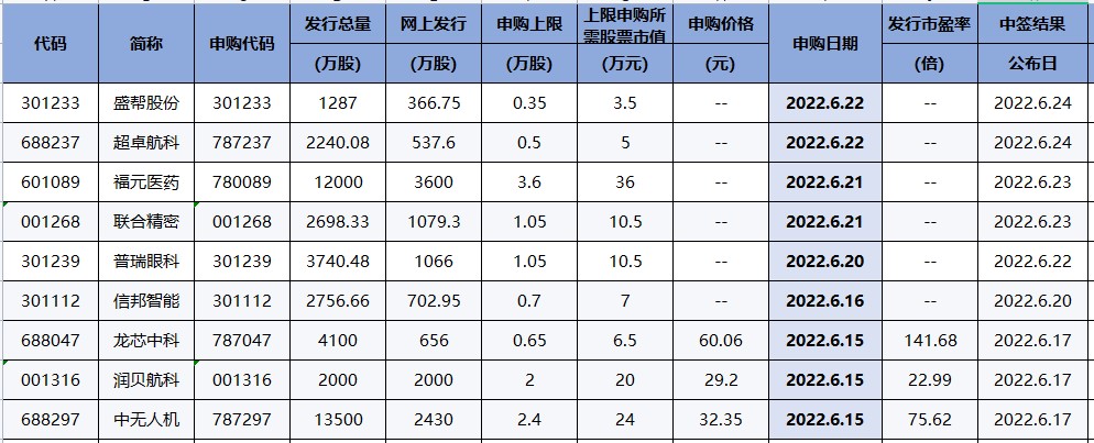 强势多头打的空头措手不及！今日风口机会分享！（0614）