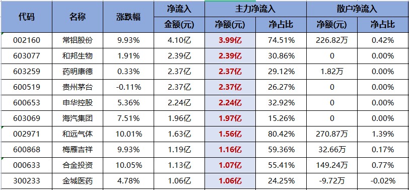 强势多头打的空头措手不及！今日风口机会分享！（0614）