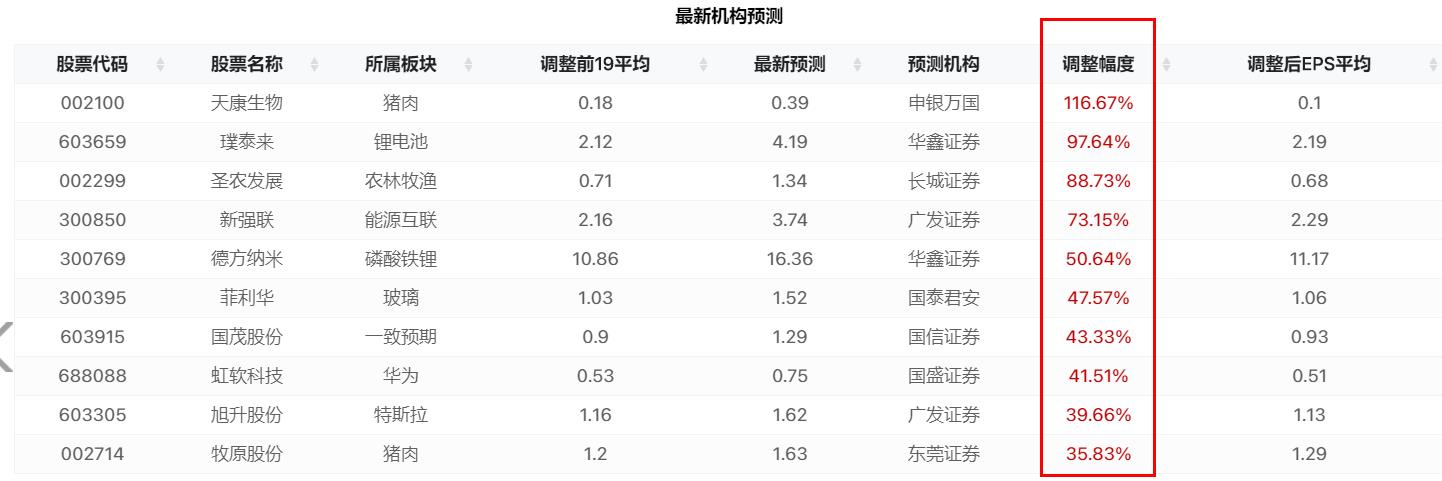 强势多头打的空头措手不及！今日风口机会分享！（0614）