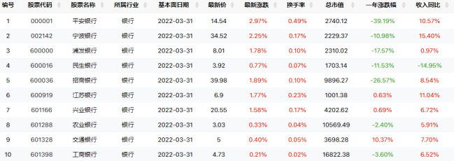 国民经济呈恢复势头，中国市场投资价值仍存！（0615）