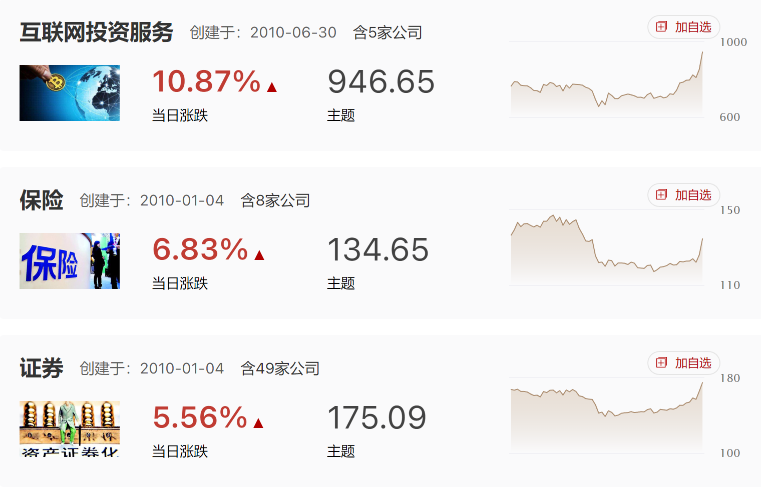 保险大涨6%！121万股东能否见证中国平安从腰斩到再度逆袭？