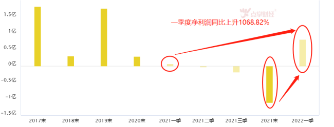 “东数西算”工程全面启动 把握龙头企业脉搏！