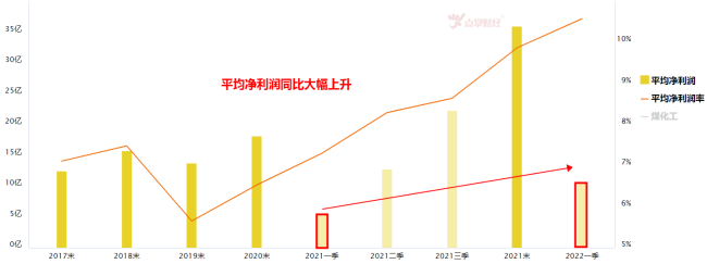 国民经济呈恢复势头，中国市场投资价值仍存！（0615）