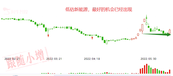 外围跌，而A股就是震荡向上！市场三大主线揭秘！