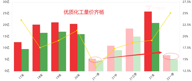 外围跌，而A股就是震荡向上！市场三大主线揭秘！