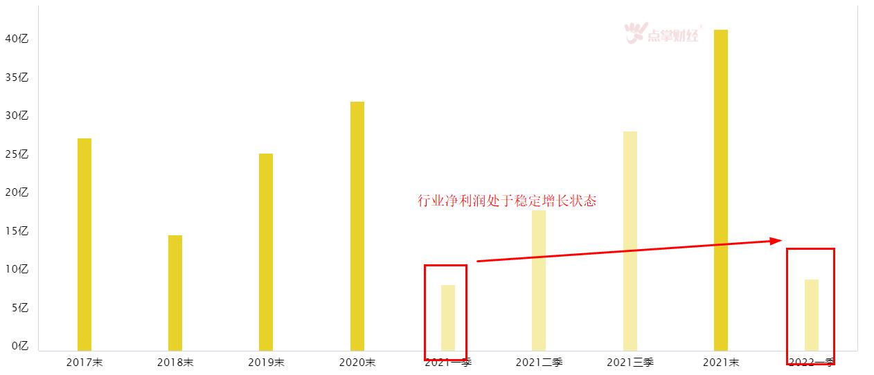 三重逻辑支撑下证券板块还能走多久？