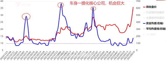 外围跌，而A股就是震荡向上！市场三大主线揭秘！