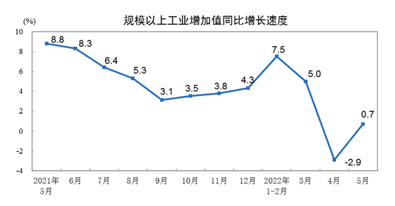 经济全面修复，但注意大盘已第三次跳水