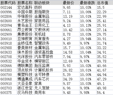 连板股追踪：郑州煤电5连板，符合今日涨停3大基因股名单曝光