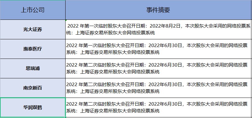 证券板块2020年6月行情不可复制！（交易龙虎榜0615）