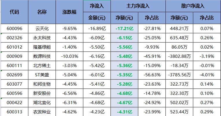 证券板块2020年6月行情不可复制！（交易龙虎榜0615）